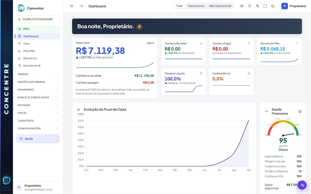Painel do gestor do Concentre: saldo total, contas a receber e a pagar, receita do mês e evolução do fluxo de caixa